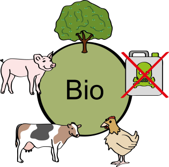 Bio Tierhaltung 